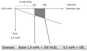 LEL och UEL 300x176 1